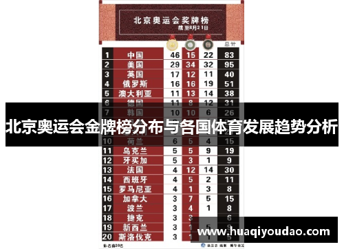 北京奥运会金牌榜分布与各国体育发展趋势分析