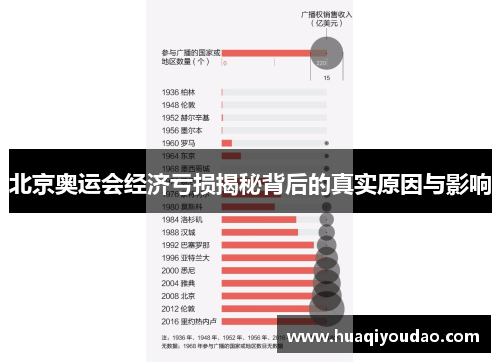 北京奥运会经济亏损揭秘背后的真实原因与影响