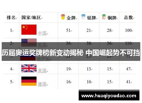 历届奥运奖牌榜新变动揭秘 中国崛起势不可挡