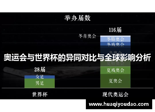 奥运会与世界杯的异同对比与全球影响分析