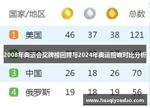 2008年奥运会奖牌榜回顾与2024年奥运前瞻对比分析
